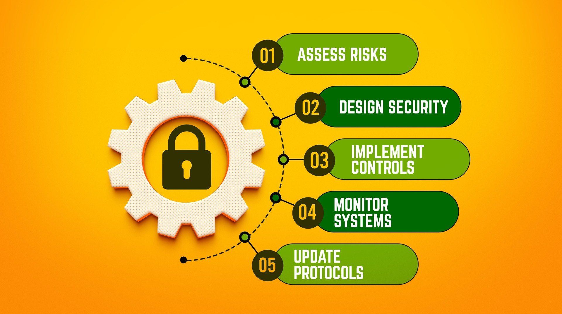 Cyber Security Risk Management Concept
